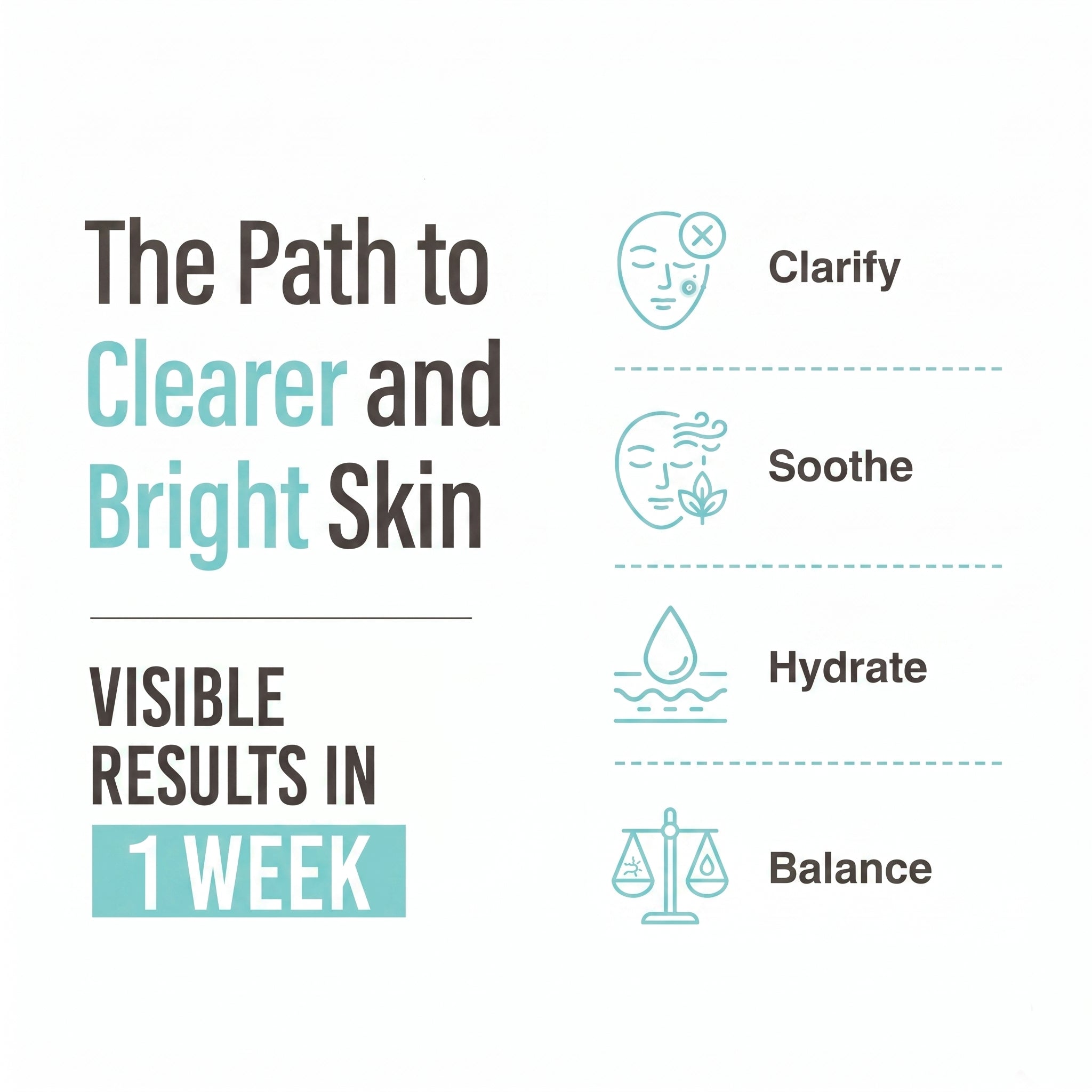 ANTI ACNE BUNDLE