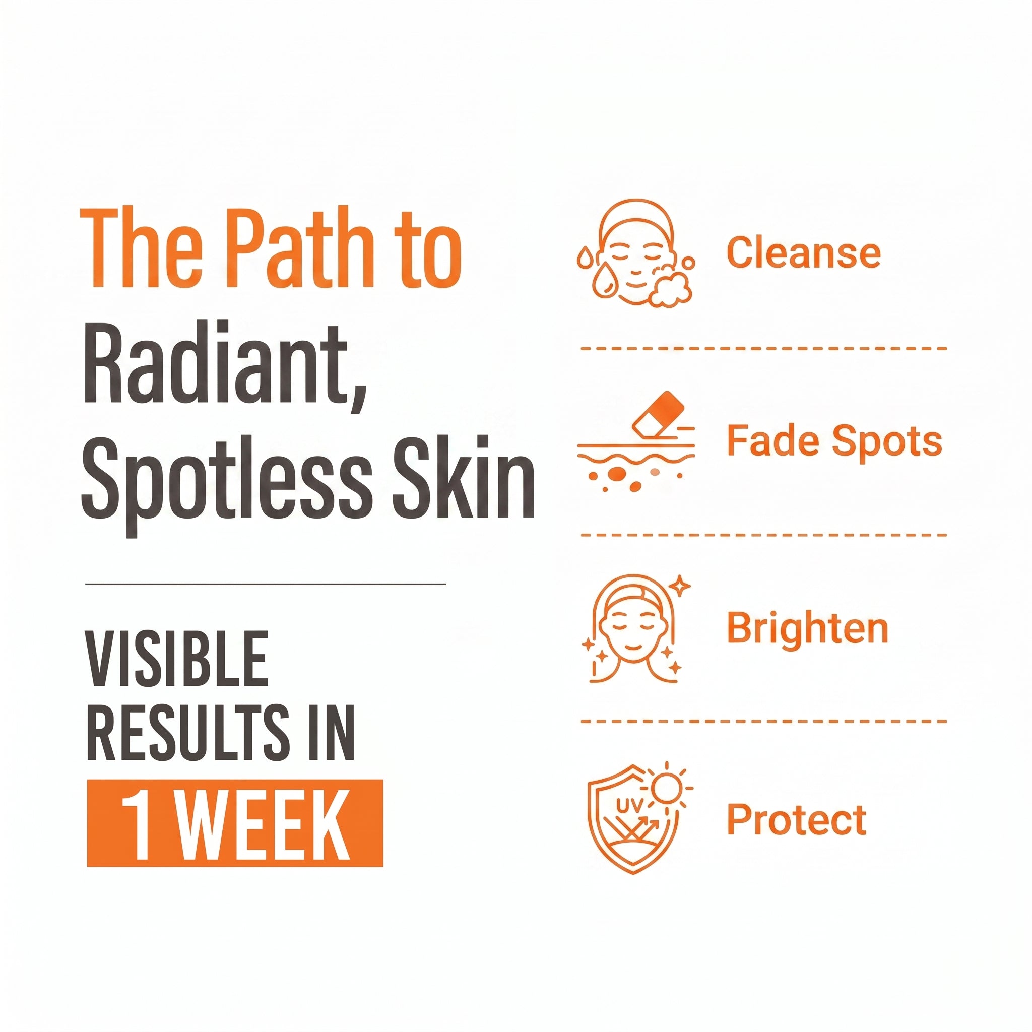 Vitamin C Bundle