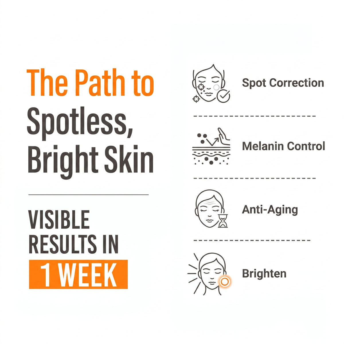 Vitamin C Kit (Comprehensive SkinCare)
